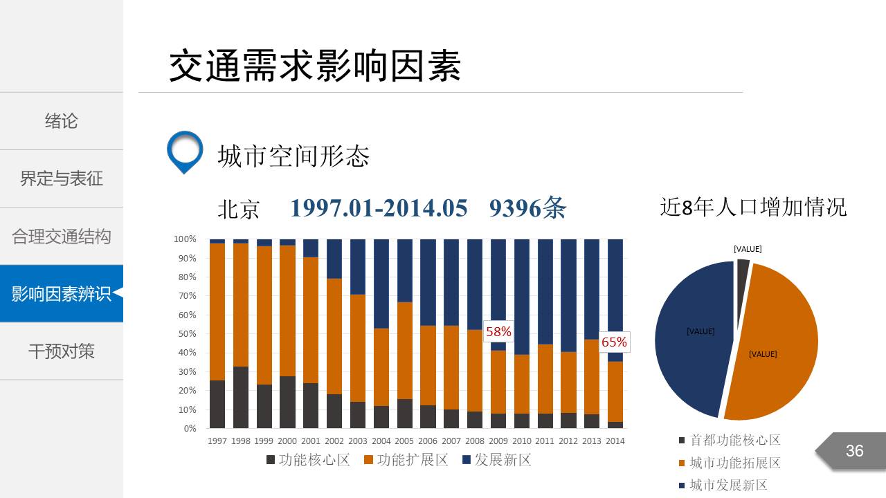 毕业答辩 (61).pptx